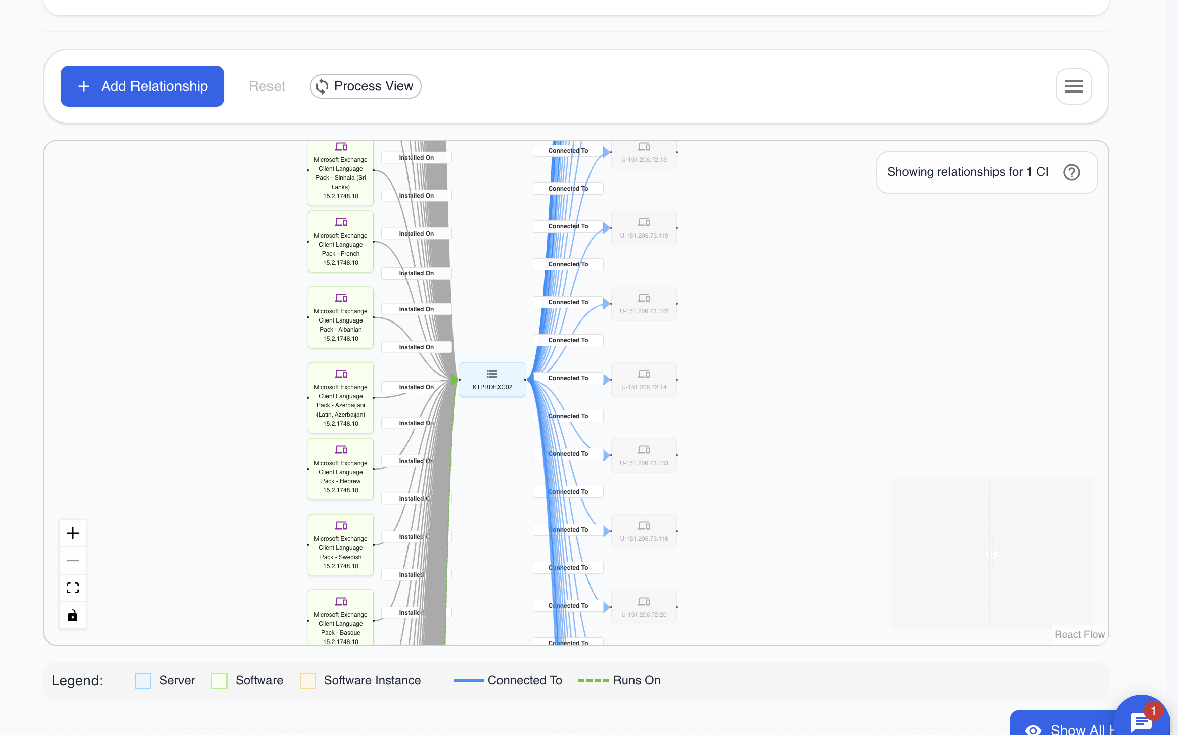 Dependency Mapping
